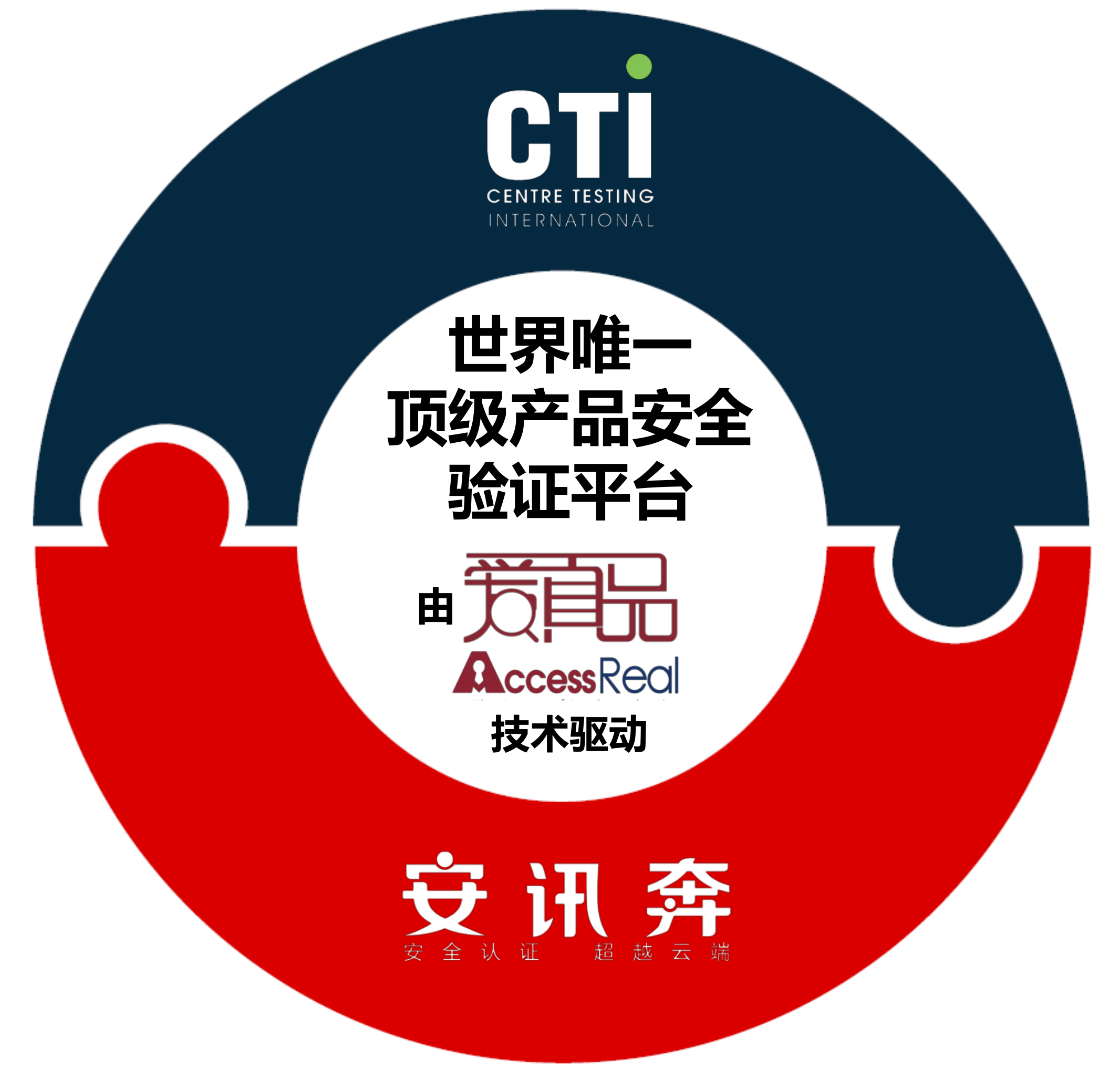 華測檢測與安訊奔共建“愛真品”產(chǎn)品質(zhì)量溯源平臺