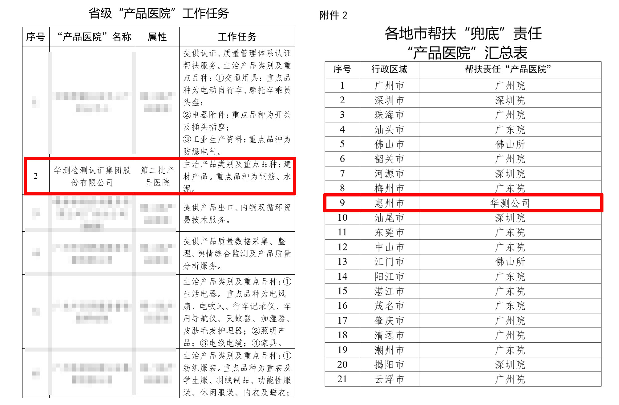 廣東省2022年產(chǎn)品質(zhì)量技術(shù)幫扶專項(xiàng)工作“產(chǎn)品醫(yī)院”