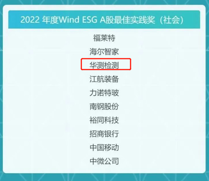 2022年度Wind ESG A股最佳實踐獎（社會）