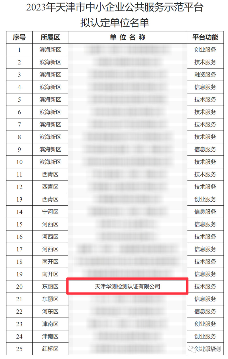 天津華測(cè)榮登2023年天津市中小企業(yè)公共服務(wù)示范平臺(tái)榜單