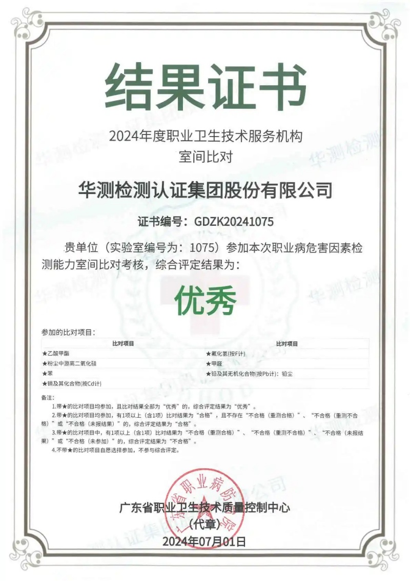職業(yè)病危害因素識(shí)別能力室間比對(duì)考核 優(yōu)秀