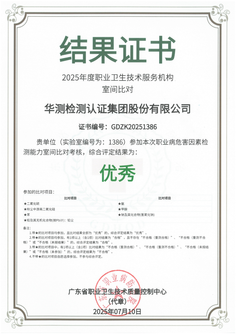 2025年度職業(yè)衛(wèi)生技術(shù)服務(wù)機(jī)構(gòu)職業(yè)病危害因素檢測能力比對考核優(yōu)秀證書