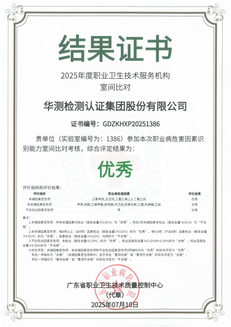 2025年度職業(yè)衛(wèi)生技術(shù)服務(wù)機(jī)構(gòu)職業(yè)病危害因素識別能力比對考核優(yōu)秀證書