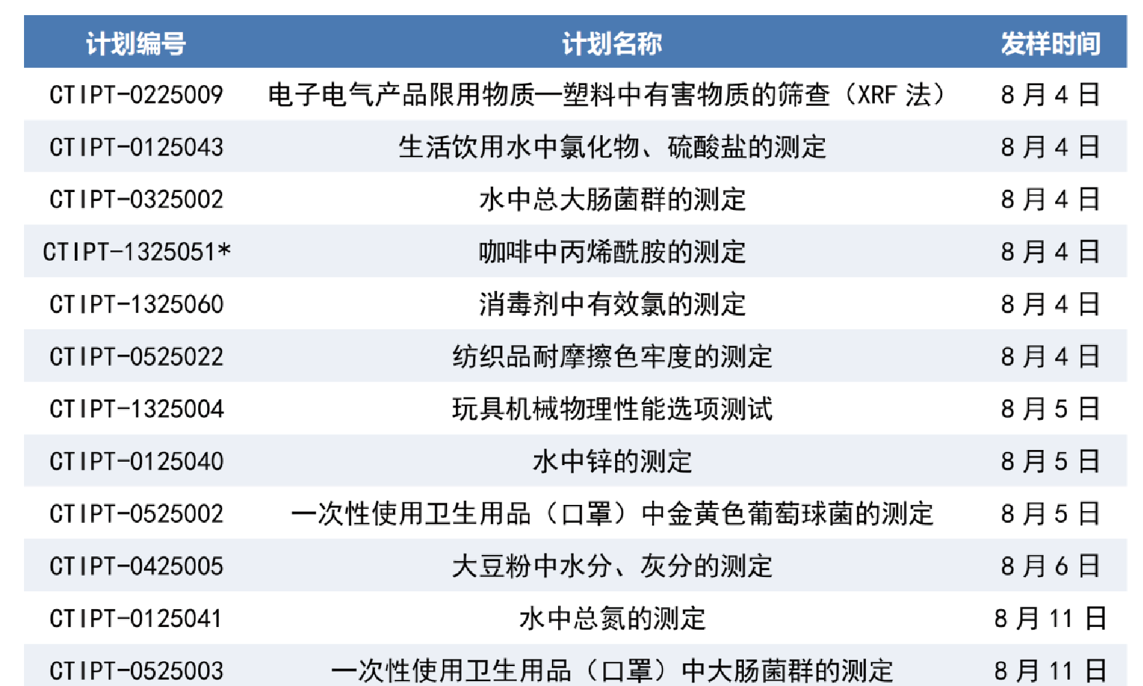 華測能力驗證八月發(fā)樣計劃