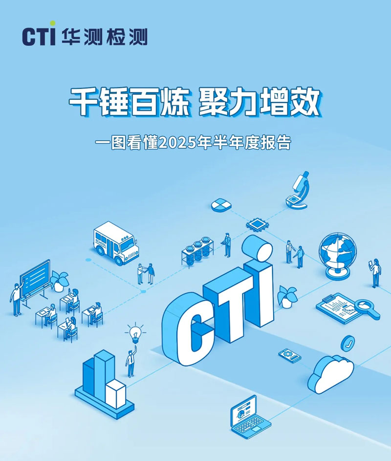 一圖看懂CTI華測(cè)檢測(cè)2025年半年度報(bào)告