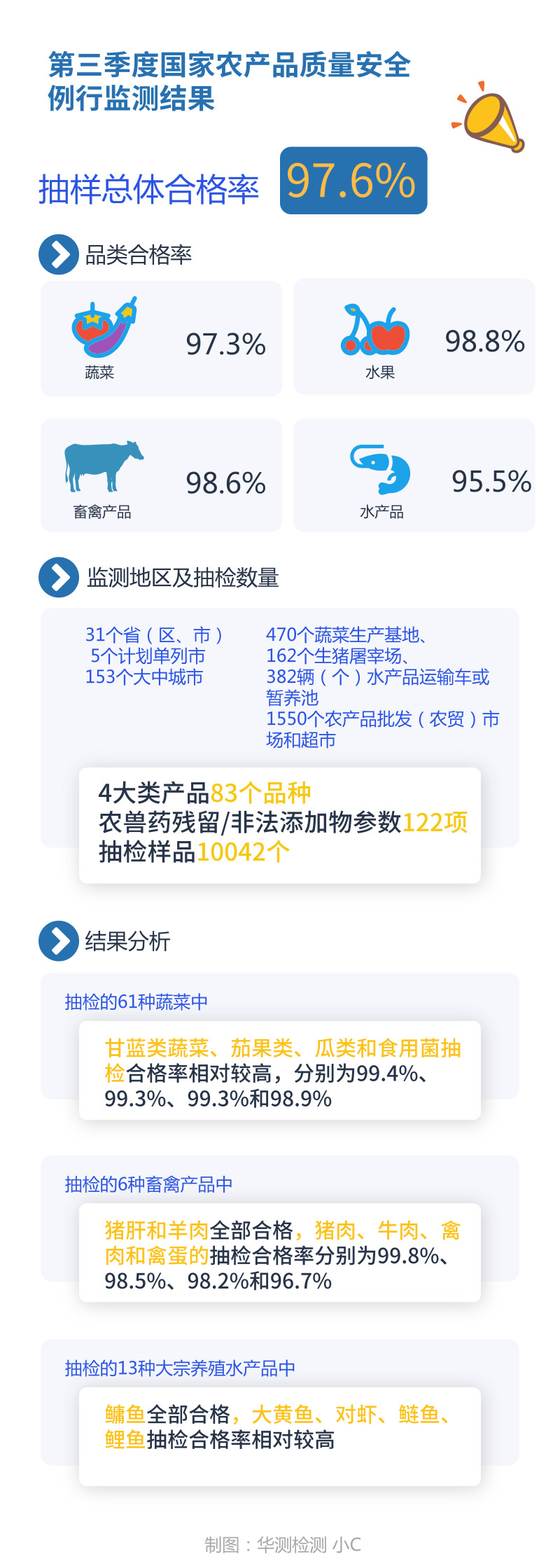 三季度抽檢結(jié)果_自定義px_2018.11.13.jpg