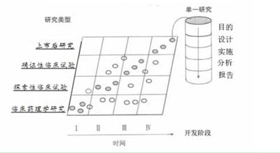 總局：藥物臨床試驗的一般考慮指導(dǎo)原則1