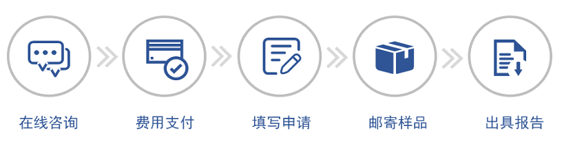 轉基因成分檢測